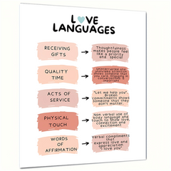 Love Poster Love Language Communication Styles Valentines Gift