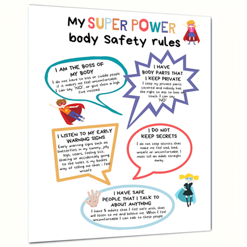 Body Safety Rules Poster for Kids