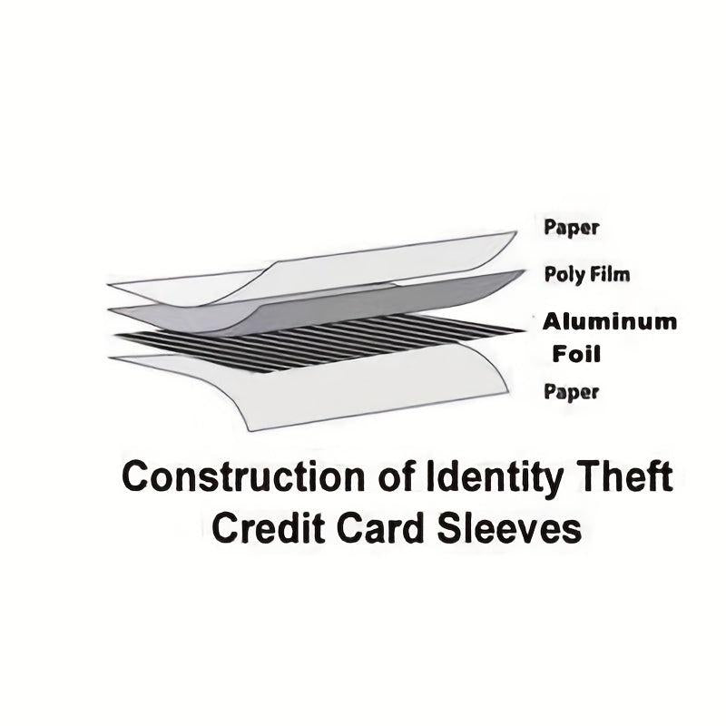 Men's RFID Blocking Smart Reader Bank Case Cover Anti Theft
