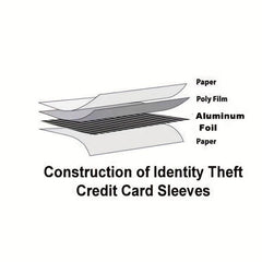 Men's RFID Blocking Smart Reader Bank Case Cover Anti Theft