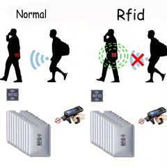 RFID Blocking Card Holder Credit Card Protector