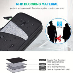 Family Travel Passport Holder RFID Blocking Waterproof