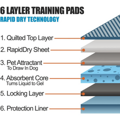 Disposable Pet Dog Diaper Pads Absorbent Quick Dry Dog Urine Pad