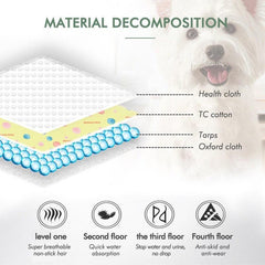 Cartoon Graphic Pet Mat Reusable Washable Dog Bed Waterproof