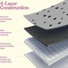 Washable Absorbent Pee Pads for Dogs - Reusable Puppy Training Pads
