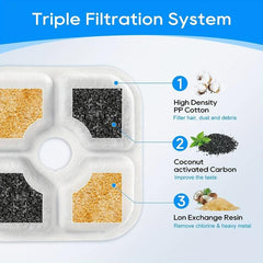 8 Pack Triple Filter Cat Water Fountain Replacement Filters