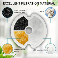 4 Pack Cat Water Fountain Filters Replacement for Automatic Dispenser
