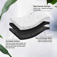 4 Replacement Filters for Cat Fountains Compatible with WF050 & WF100