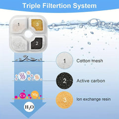 Activated Carbon Filter For Cat Water Fountain