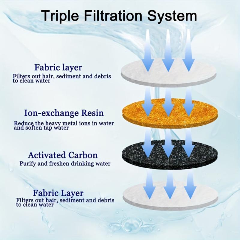 Replacement Carbon Filter For Cat Water Fountain