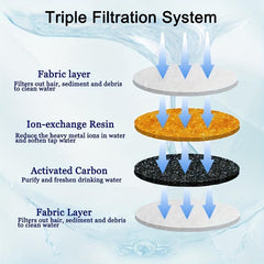 Replacement Carbon Filter For Cat Water Fountain
