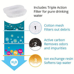 12 Pack Pet Water Fountain Replacement Filters for Stainless Steel Fountains