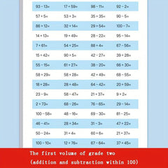 Daily Math Addition Subtraction Practice for 1st and 2nd Graders