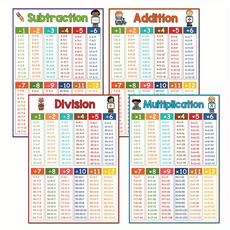 Math Skills Poster for Kids - Addition Subtraction Multiplication