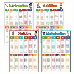 Math Skills Poster for Kids - Addition Subtraction Multiplication