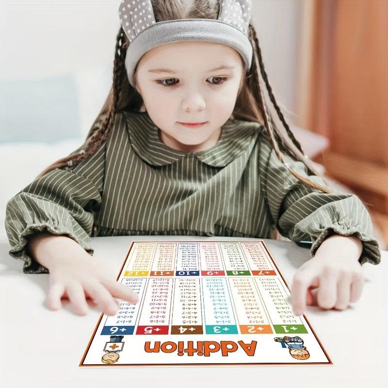 Math Skills Poster for Kids - Addition Subtraction Multiplication
