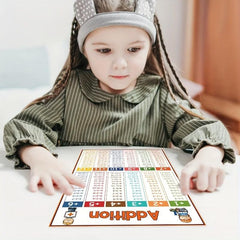 Math Skills Poster for Kids - Addition Subtraction Multiplication