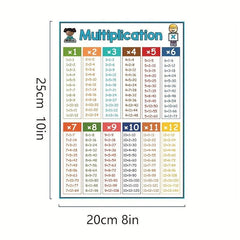 Math Skills Poster for Kids - Addition Subtraction Multiplication