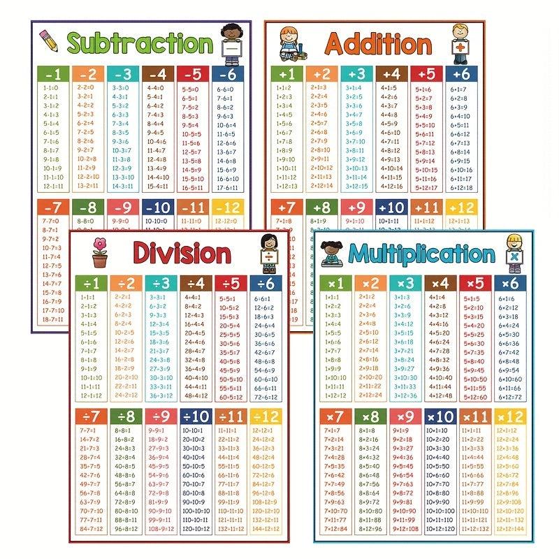 Math Skills Poster for Kids - Addition Subtraction Multiplication