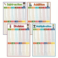 Math Skills Poster for Kids - Addition Subtraction Multiplication