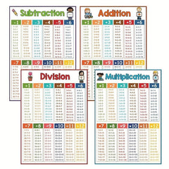 Math Skills Poster for Kids - Addition Subtraction Multiplication