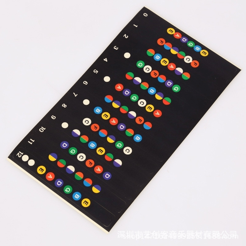 Guitar Fretboard Note Decals Fingerboard Scales Stickers