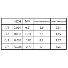 4pcs Nylon Strings Set for Ukuleles 53-66cm