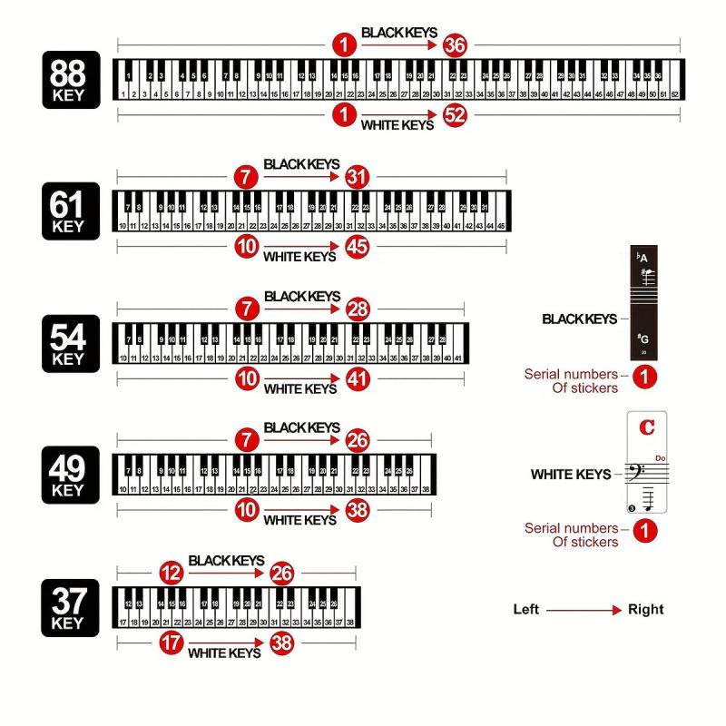 Piano Keyboard Stickers - 88 61 54 49 37 Keys - Large Letter Piano