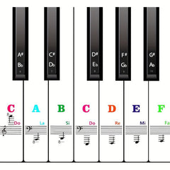 Piano Keyboard Stickers - 88 61 54 49 37 Keys - Large Letter Piano