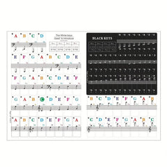 Piano Keyboard Stickers - 88 61 54 49 37 Keys - Large Letter Piano