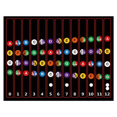 Ukulele Fingerboard Stickers for Fast Learning - 23in & 26in Ukuleles