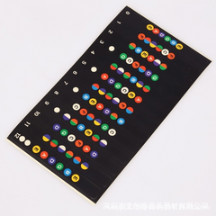 Guitar Fretboard Note Decals - Unlock Your Potential