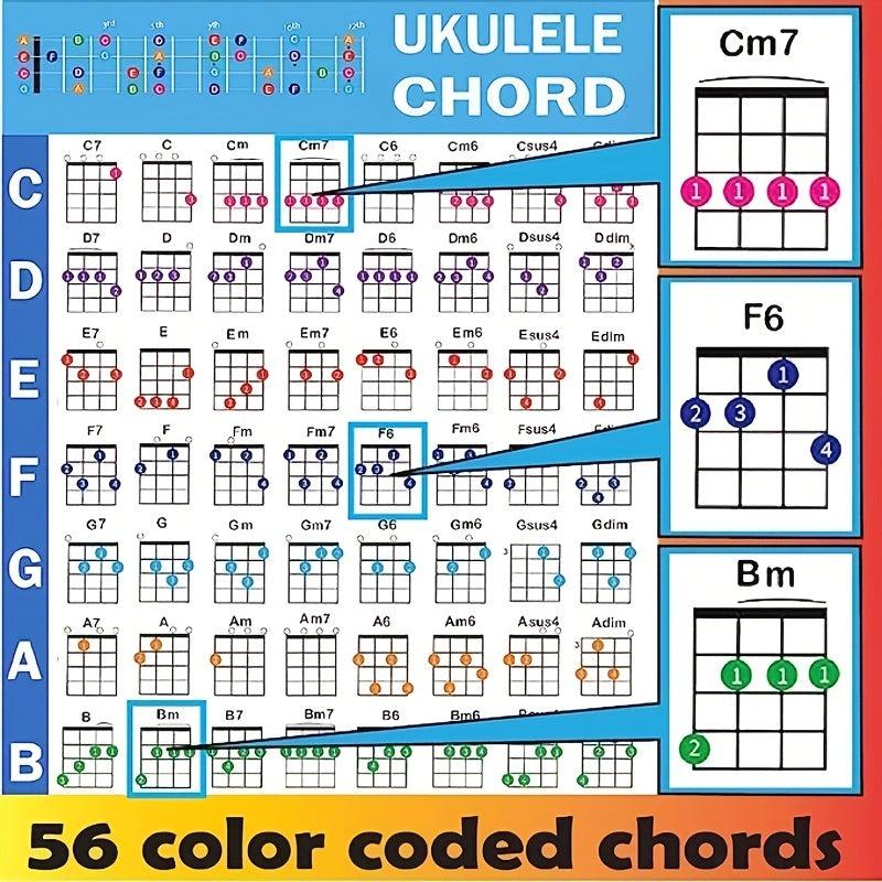 Ukulele Chords & Scale Poster Chart, English Education Classroom Hanging Picture