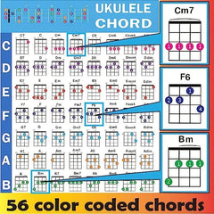 Ukulele Chords & Scale Poster Chart, English Education Classroom Hanging Picture