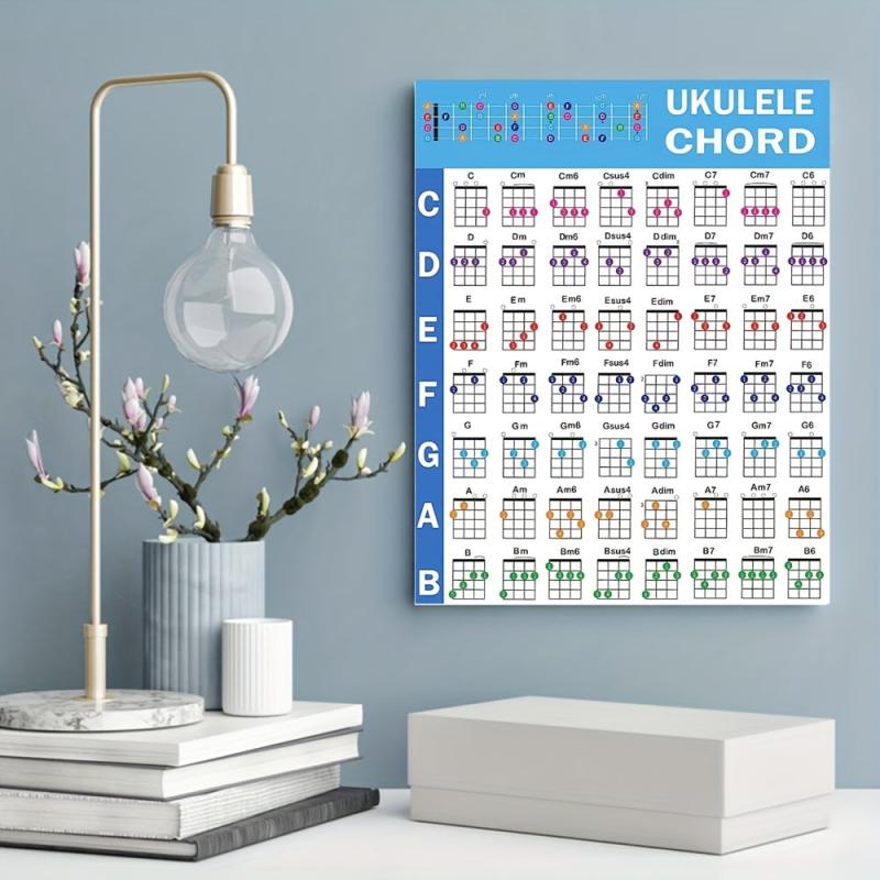 Ukulele Chords & Scale Poster Chart, English Education Classroom Hanging Picture