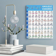 Ukulele Chords & Scale Poster Chart, English Education Classroom Hanging Picture