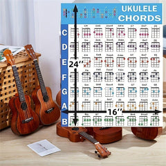Ukulele Chords & Scale Poster Chart, English Education Classroom Hanging Picture