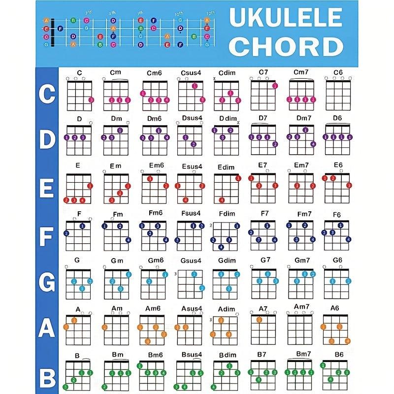 Ukulele Chords & Scale Poster Chart, English Education Classroom Hanging Picture
