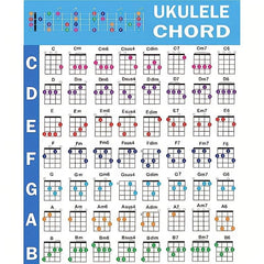 Ukulele Chords & Scale Poster Chart, English Education Classroom Hanging Picture