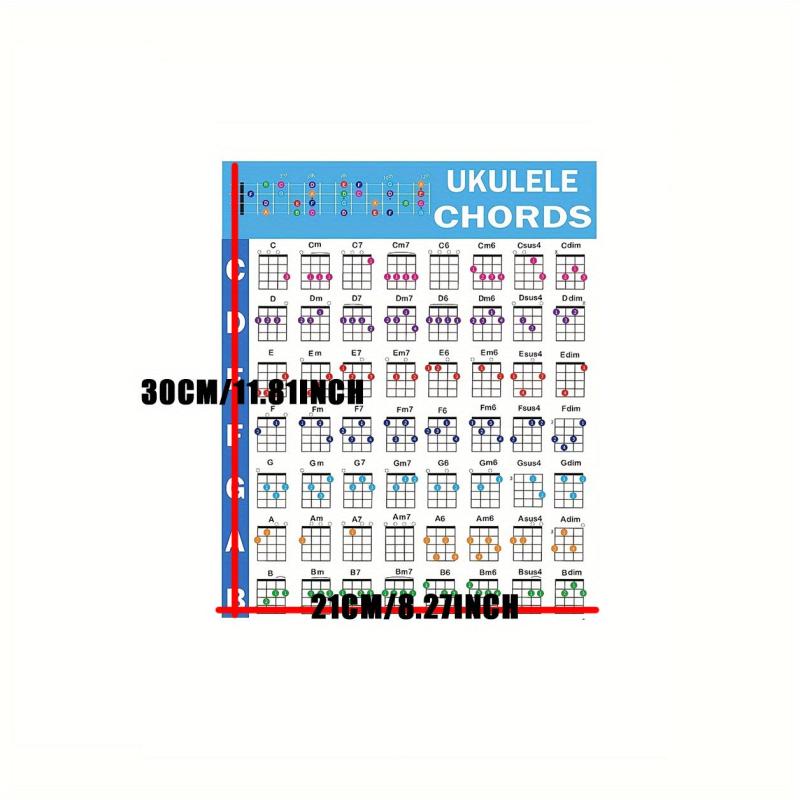 Ukulele Chords & Scale Poster Chart, English Education Classroom Hanging Picture