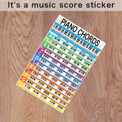 Piano Chords Poster 84 Full Keyboard Note Chart