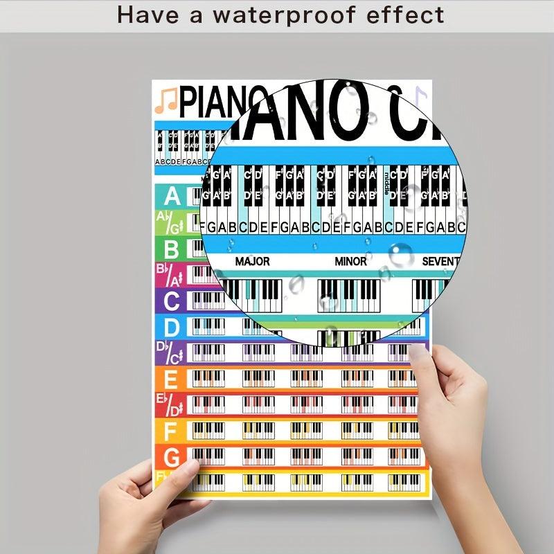 Piano Chords Poster 84 Full Keyboard Note Chart