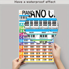 Piano Chords Poster 84 Full Keyboard Note Chart