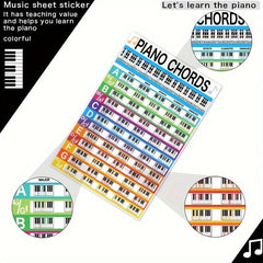 Piano Chords Poster 84 Full Keyboard Note Chart