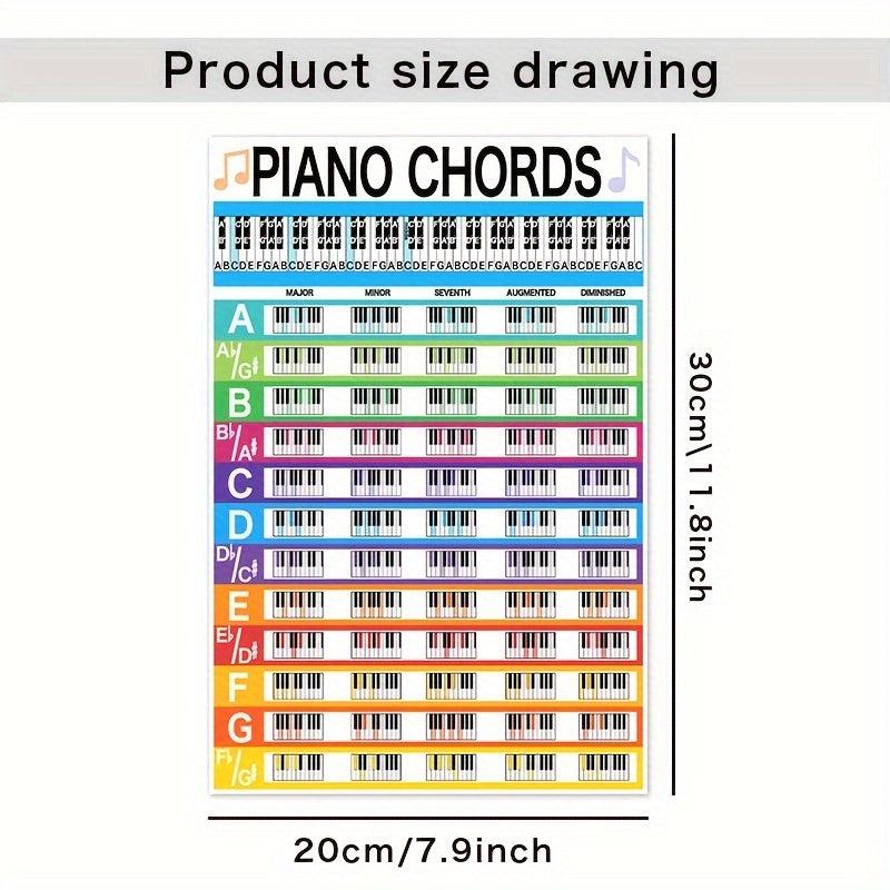 Piano Chords Poster 84 Full Keyboard Note Chart