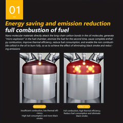 Automotive Engine Additive - Power Boost & Carbon Removal