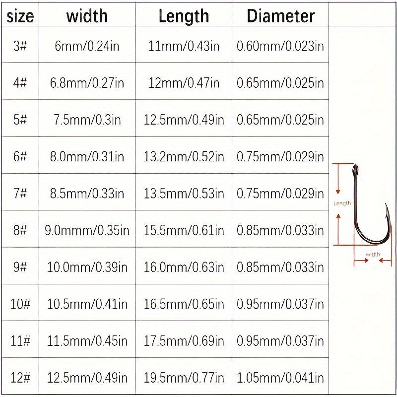 100pcs Carp Fishing Hooks Carbon Steel Storage Box Barbed Secure Hooksets