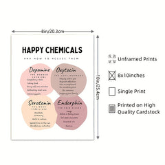 The Happy Chemical Poster for Therapy Office Decor