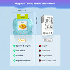 Bilingual Flash Cards for Toddlers - Spanish Pocket Vocabulary Learning Toy