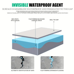 2pcs Waterproof Adhesive Leak fixing Agent
